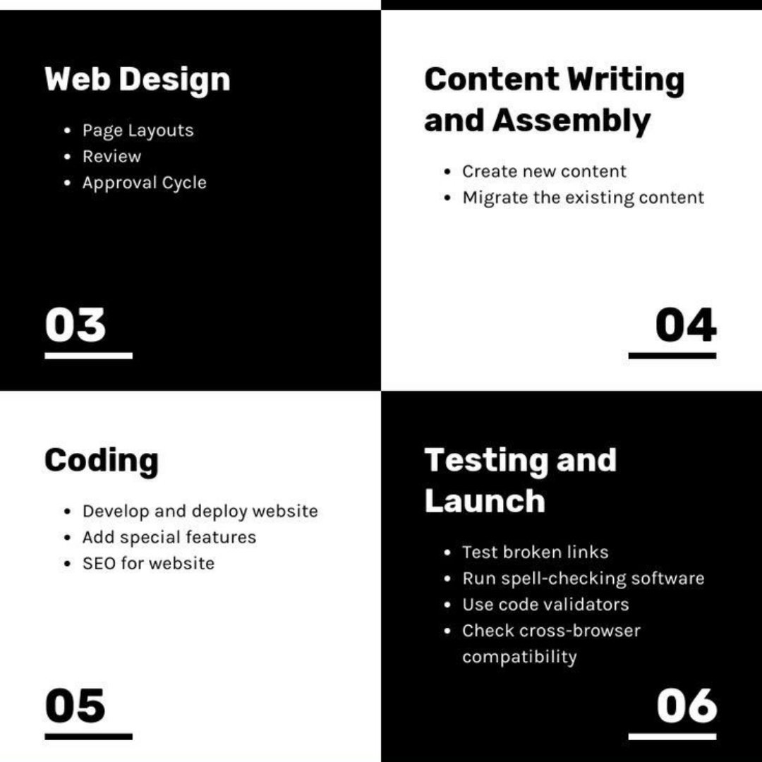CodewithJaydeep's tweet image. Website Development Process: 18 Steps to Online Success🔥

Are you about to embark on a new website development project? Want an easy-to-follow checklist to ensure online success? Organic wear shares their web

#websitedevelopment #webprocess
#buildwebsite #webtips #viralwebtip