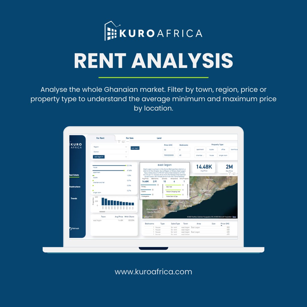 Analyse the whole Ghanaian market. #DataDrivenGhana #AnalyticsAfrica #TechInGhana #AfricanAnalytics #DataRevolutionGH #DigitalAfrica #InsightsForAfrica #GhanaTechScene #DataInnovationGH #GhanaTechRevolution #GhanaBusiness #GhanaTech #GhanaStartups #GhanaInvestment