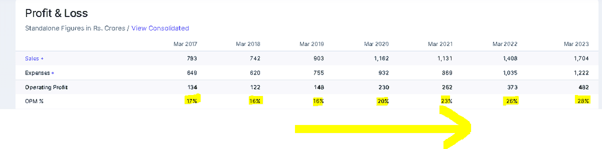 ArindamPramnk's tweet image. I really like this type of company where retailers hold only 14%(&amp;lt;20% stake) which means money is within smart players and check the NPM for last 5 years constantly growing up

PEG&amp;lt;1

Niche business leader in their segment🔥

Company Name:CMS Info System