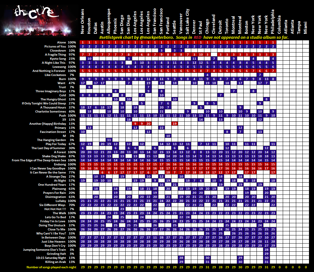 The Cure North America 2023 
Philadelphia (30/35)  

#setlistgeek 
#TheCure 
#ShowsOfALostWorld2023 
#TheCurePhiladelphia