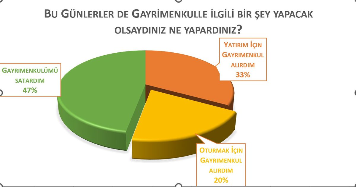 ✨Linkedin Platformunda... Haziran 2023 de yapmış olduğum anketin sonuçları... 📊📉✨💻📲