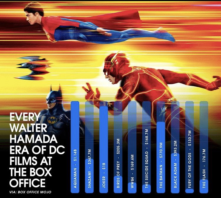 Where are the “rEaL #dC fAns” at?