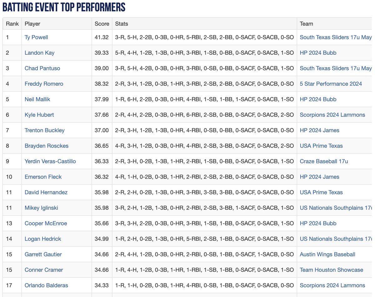 Perfect Game Texas tweet media
