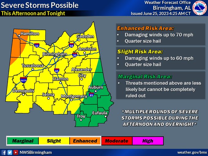 A severe graphic showing severe storm potential for Sunday in Central Alabama.