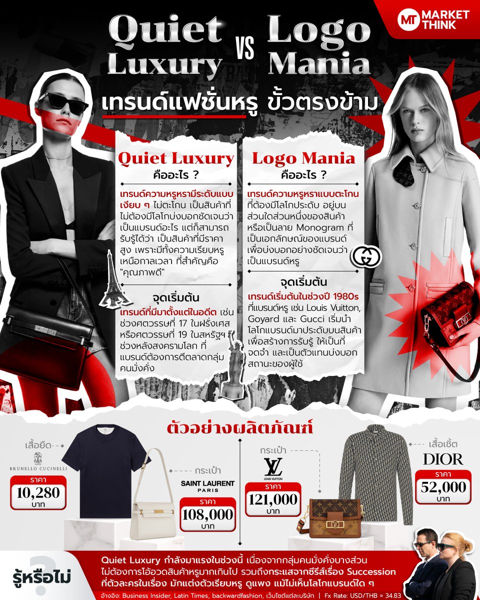 MarketThinkTH's tweet photo. Quiet Luxury VS Logo Mania เทรนด์แฟชั่นหรู ขั้วตรงข้าม
#MarketThink #เทรนด์แฟชั่น #QuietLuxury #LogoMania https://t.co/TK80P2lfva