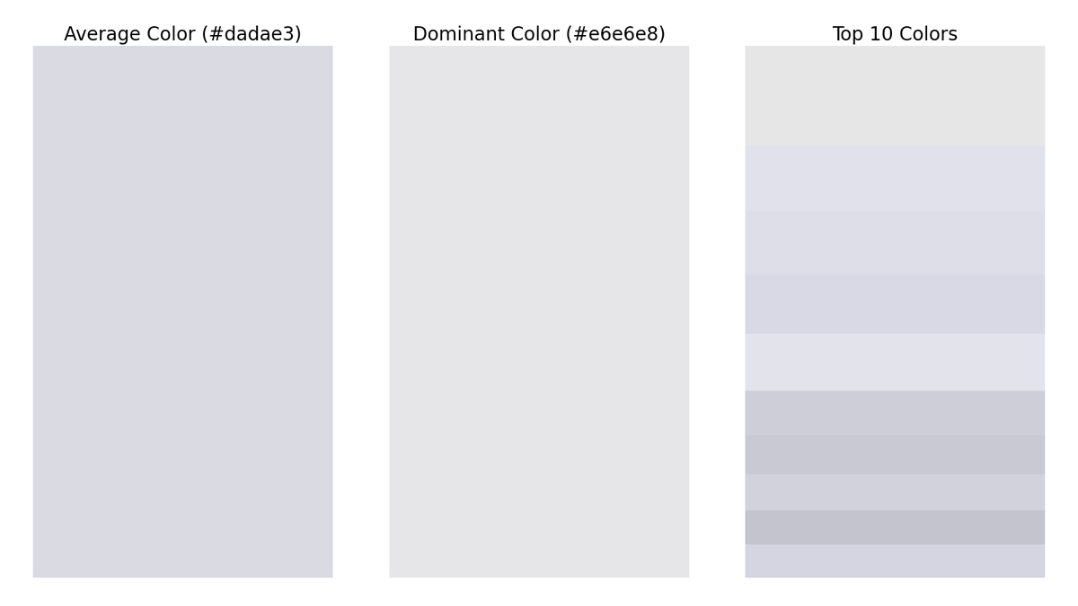 gfndskycolor's tweet image. The top colors in the sky for Grand Forks, ND at 7:00 AM are (in order of dominance):
#e6e6e8
#e0e1ec
#dddee8
#d9dae4
#e4e4ec
#cdced8
#c8cad3
#d1d2dd
#c3c4ce
#d5d6e0