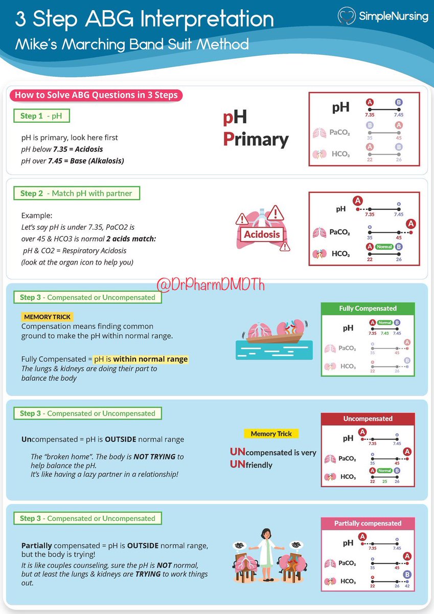 Medicine ta on twitter 3 step abg interpretation 