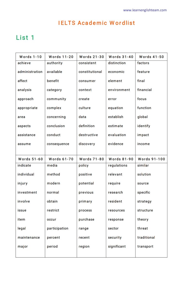 hermionyyye's tweet photo. IELTS ACADEMIC WORDLIST (DAFTAR KOSAKATA AKADEMIK IELTS) PART 1! 📚✨️ https://t.co/ABI23GyLXj