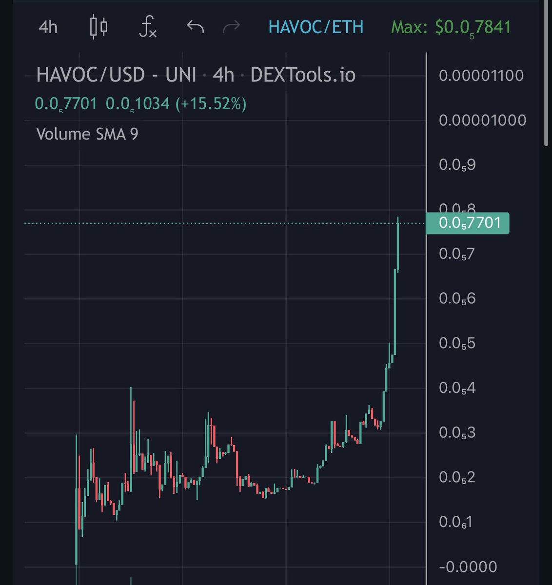 Long time no attraction on recent alphas bro <a href="/crypto_bitlord7/">Crypto Bitlord</a> 

Join us and we gonna send $HAVOC to multi millions…

The legend <a href="/crypto_bitlord7/">Crypto Bitlord</a> community wants you on this rate utility play! 💚💪

dextools.io/app/en/ether/p…