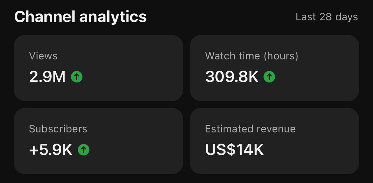 Step 4: Select a monetization method

Here's how much one of my channels is making with 2.9M views per month

2,900,000 monthly views x $5 RPM = $14,000

You can build a channel to a fraction of that size in the next 60 days...