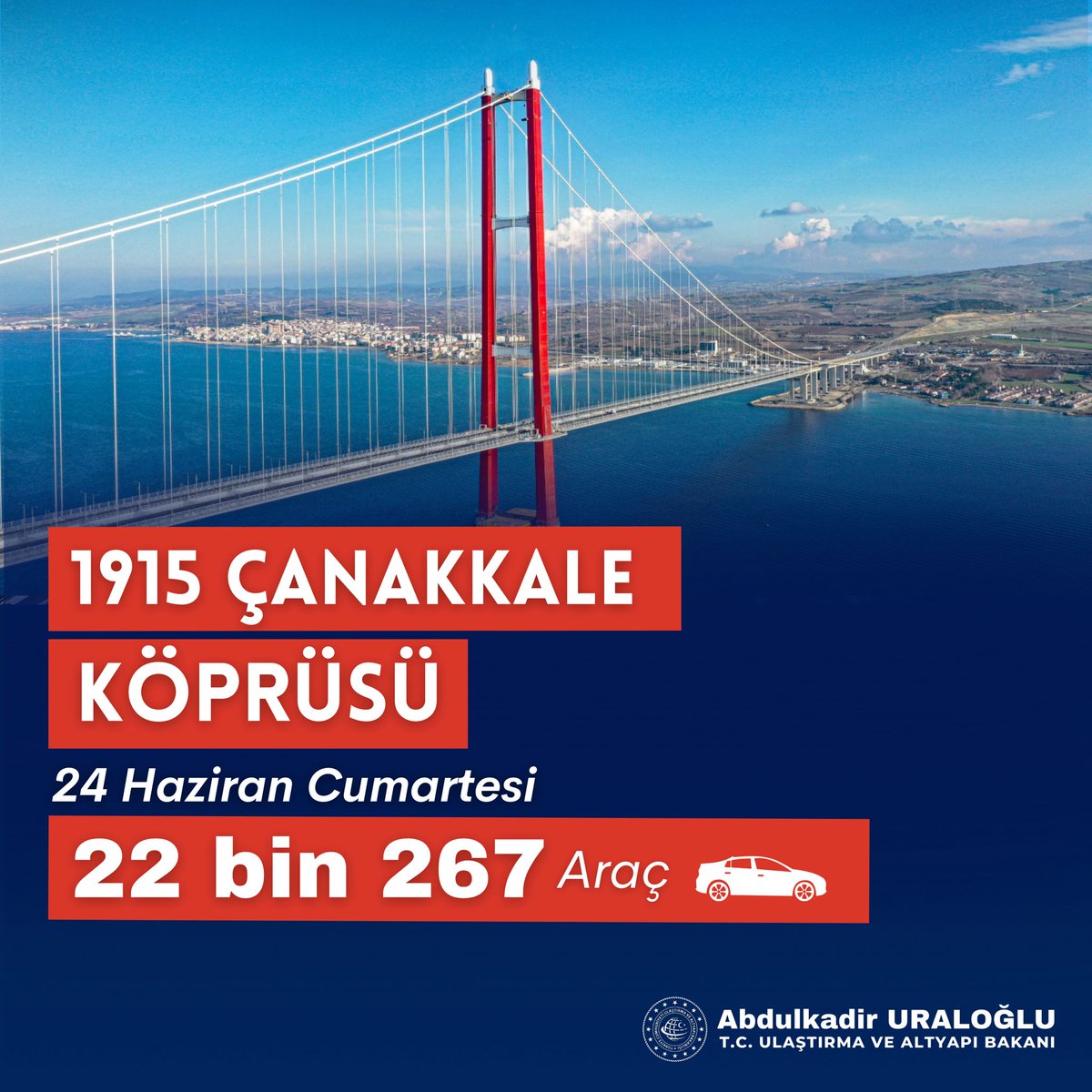 Cumhurbaşkanımız @RTErdogan 'ın Büyük Ecdada İthaf Ettiği, Tarihe Damga Vuran Köprü '1915 Çanakkale'...🌉

24 Haziran'da, 1915 Çanakkale Köprüsü'nden 22 bin 267 araç geçişi ile rekor kırdık.

Kıtaları birbirine kavuşturan yatırımlara imza atıyoruz!

Geçmişten geleceğe uzanan…