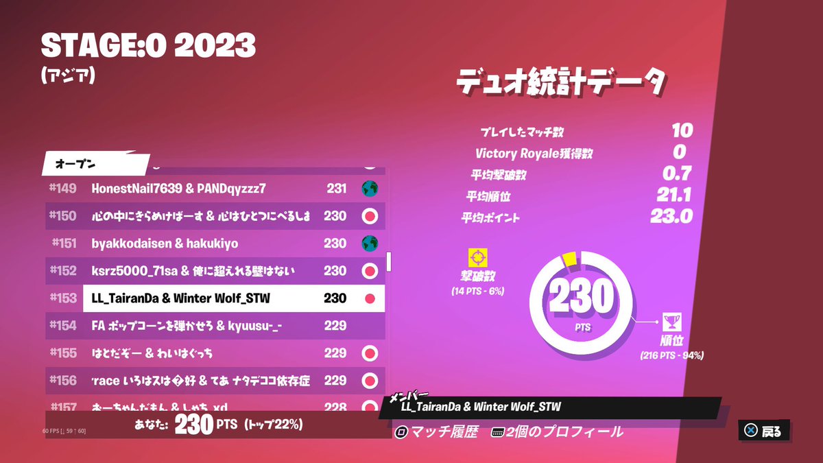 LL_CLAN_FN's tweet photo. 🏆STAGE:0 2023🏆

#153

@Tairan_channel 

お疲れ様でした👍✨ https://t.co/5PrB3WzDbH