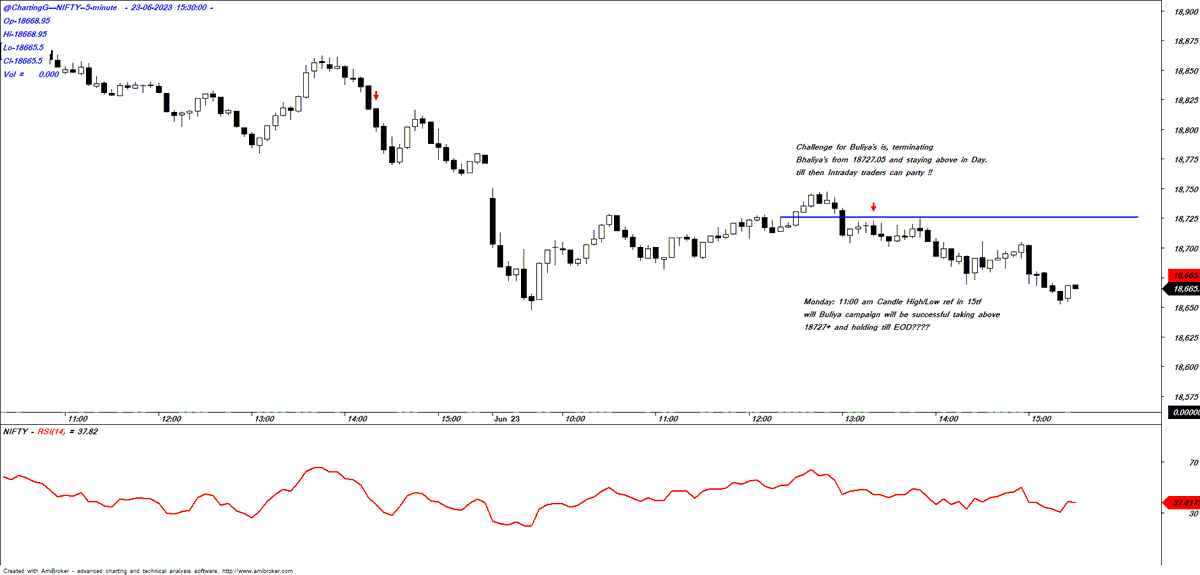 ChartingG's tweet photo. #26JUN #INTRADAY #Nifty50
below is a just a personal view with a plan,
always #dyot https://t.co/xGZPs4fuH7