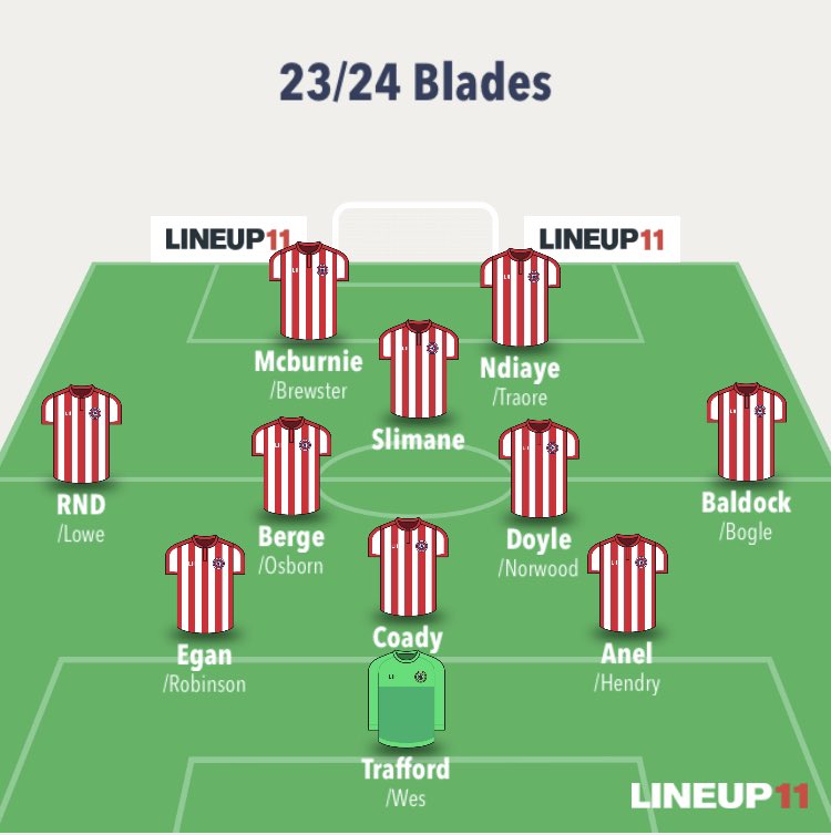 This team gets top 15 #twitterblades