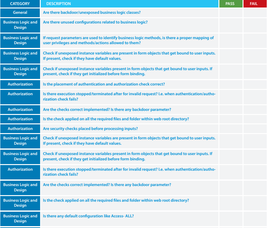 Saitleop's tweet photo. Secure code review checklist by OWASP
#nfosec https://t.co/KQCQIcu4hI