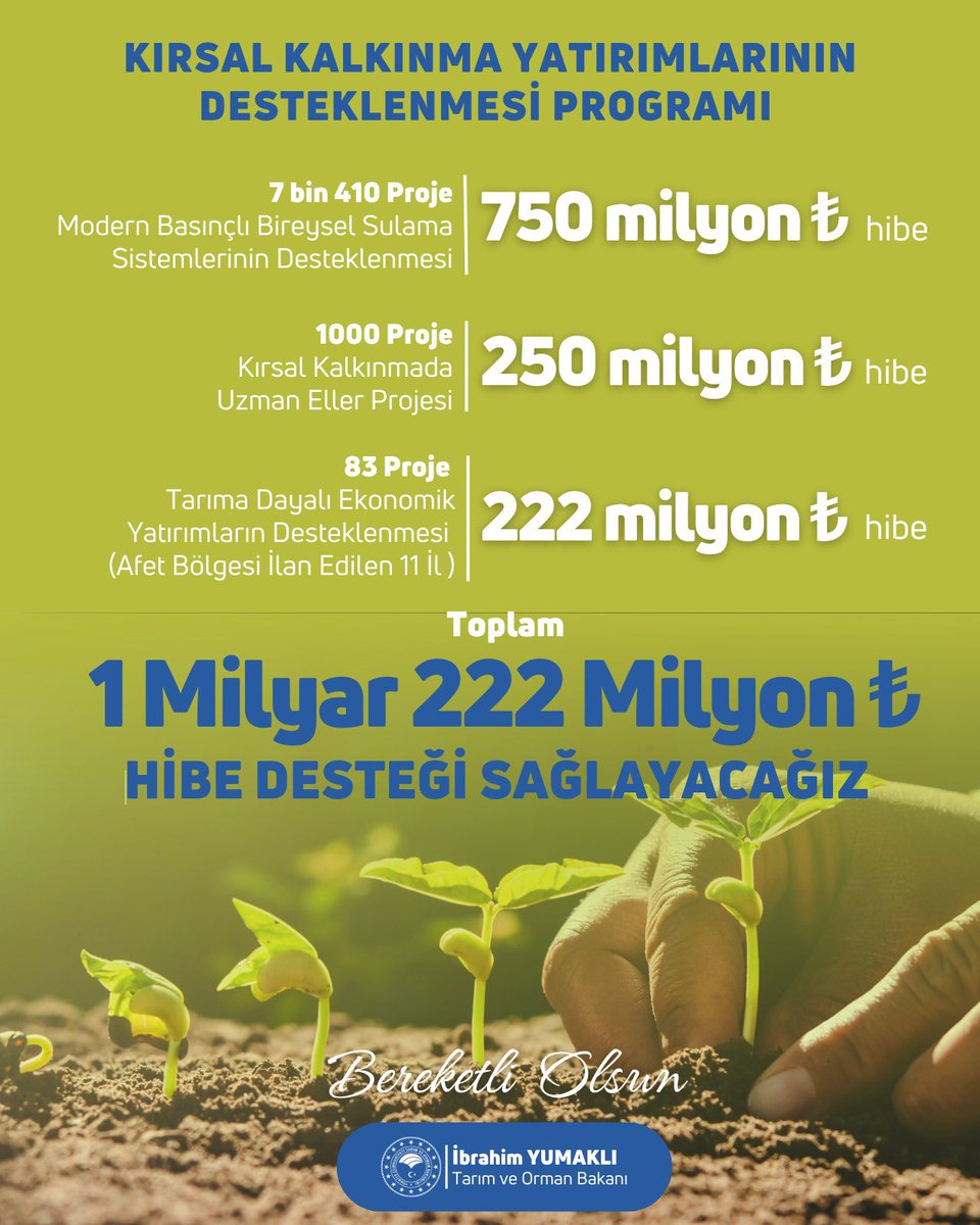 ibrahimyumakli's tweet photo. Kırsalı kalkındıracak projelere 1 MİLYAR 222 MİLYON TL HİBE desteği sağlayacağız.

Kırsal Kalkınma Yatırımlarının Desteklenmesi kapsamında projeleri uygun bulunan ve hibe almaya hak kazanan üreticilerimize hayırlı olsun.

Türkiye Yüzyılı, üretimin ve üreticinin yüzyılı olacak. https://t.co/jaIvY2MSTo