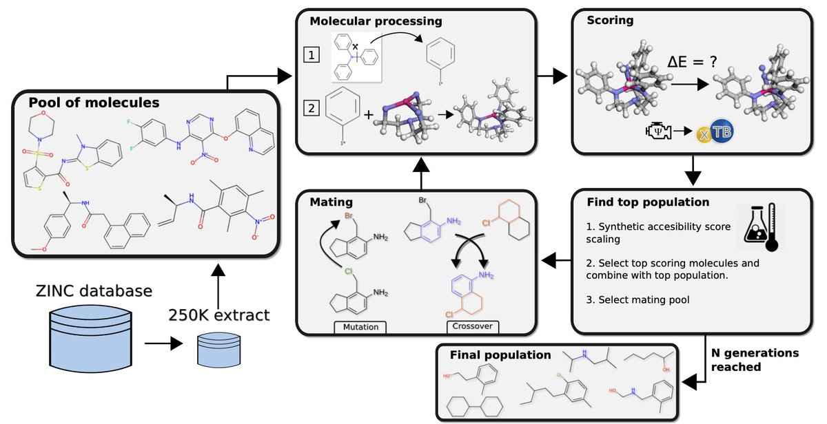 Jan Jensen (janhjensen.bsky.social) (@janhjensen) on Twitter photo New preprint: Genetic algorithm-based re-optimization of the Schrock catalyst for dinitrogen fixation
doi.org/10.26434/chemr…
With <a href="/Strandgaard96/">Magnus Strandgaard</a>, Julius Seumer, Bardi Benediktsson, <a href="/ArghyaBhowmik5/">Arghya Bhowmik</a> <a href="/TVegge/">Tejs Vegge</a> #compchem New preprint: Genetic algorithm-based re-optimization of the Schrock catalyst for dinitrogen fixation
doi.org/10.26434/chemr…
With <a href="/Strandgaard96/">Magnus Strandgaard</a>, Julius Seumer, Bardi Benediktsson, <a href="/ArghyaBhowmik5/">Arghya Bhowmik</a> <a href="/TVegge/">Tejs Vegge</a> #compchem