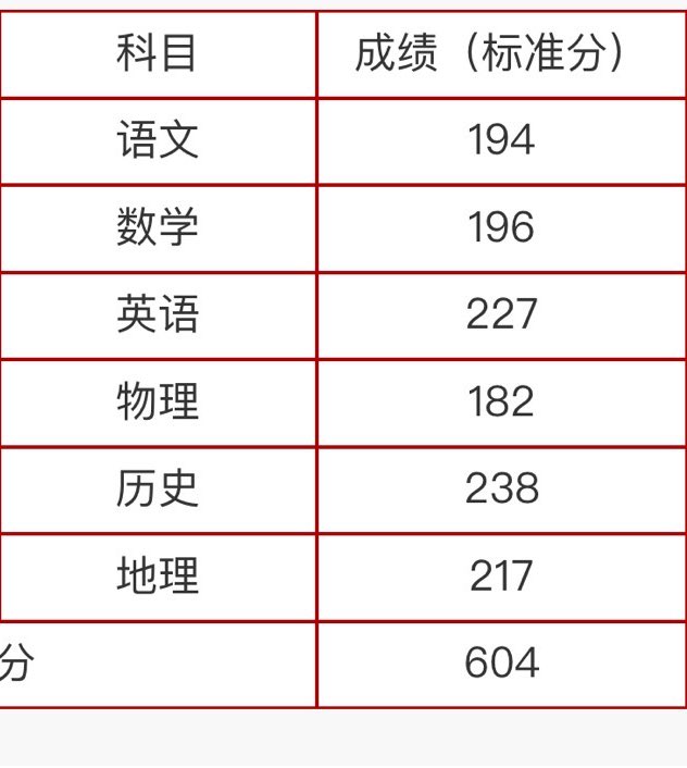 ChanRikkadesu's tweet photo. 丢脸么？ https://t.co/N6xWO9vQWW