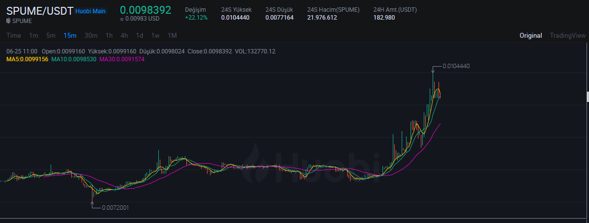 Alisinan230_'s tweet image. $Spume #Spumeio #Spume