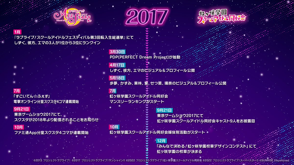 Love Live! School idol festival All Stars Global tweet media
