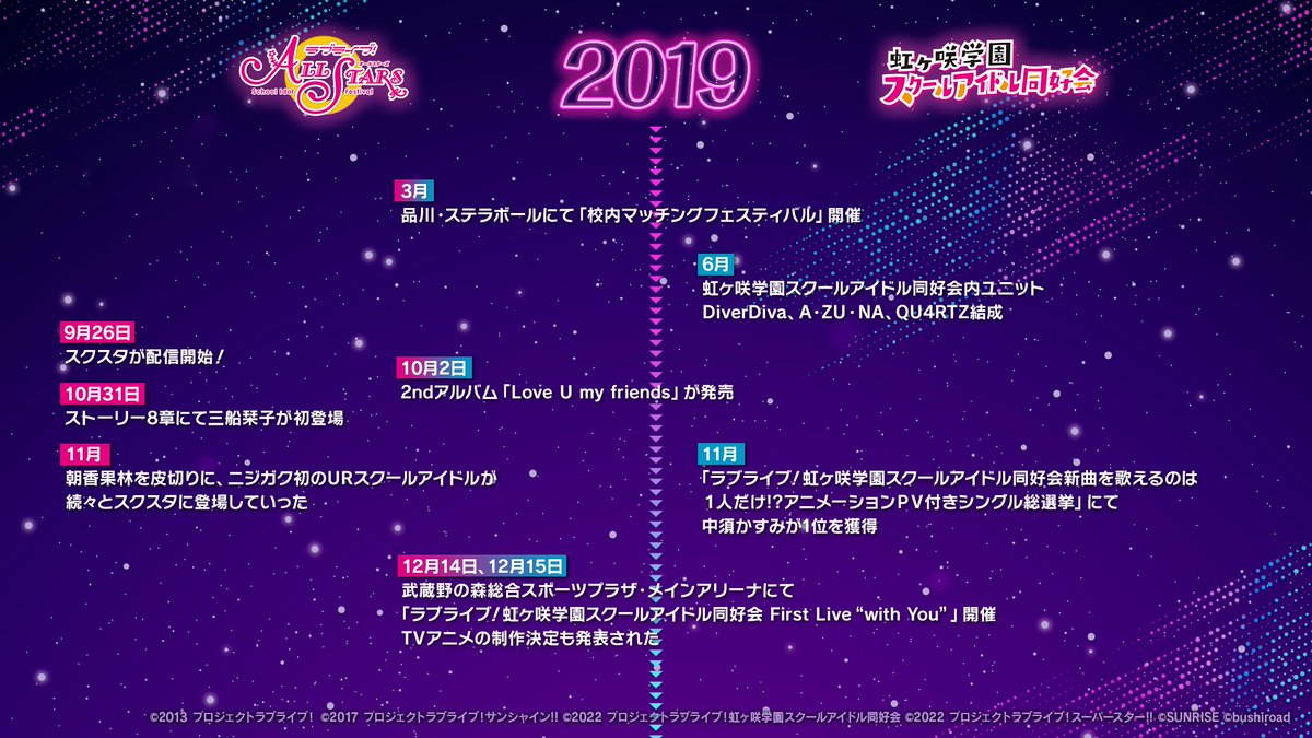 Love Live! School idol festival All Stars Global tweet media