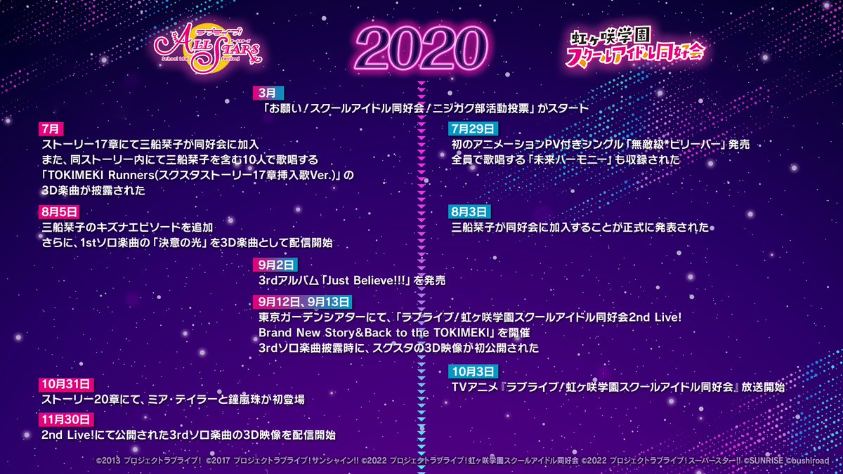 Love Live! School idol festival All Stars Global tweet media