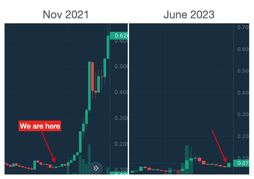 With the upcoming launch of smart contracts at #Radix and the general recovery of the crypto market, we are sure to see a new ATH soon. 🚀🫶

#RunsOnRadix