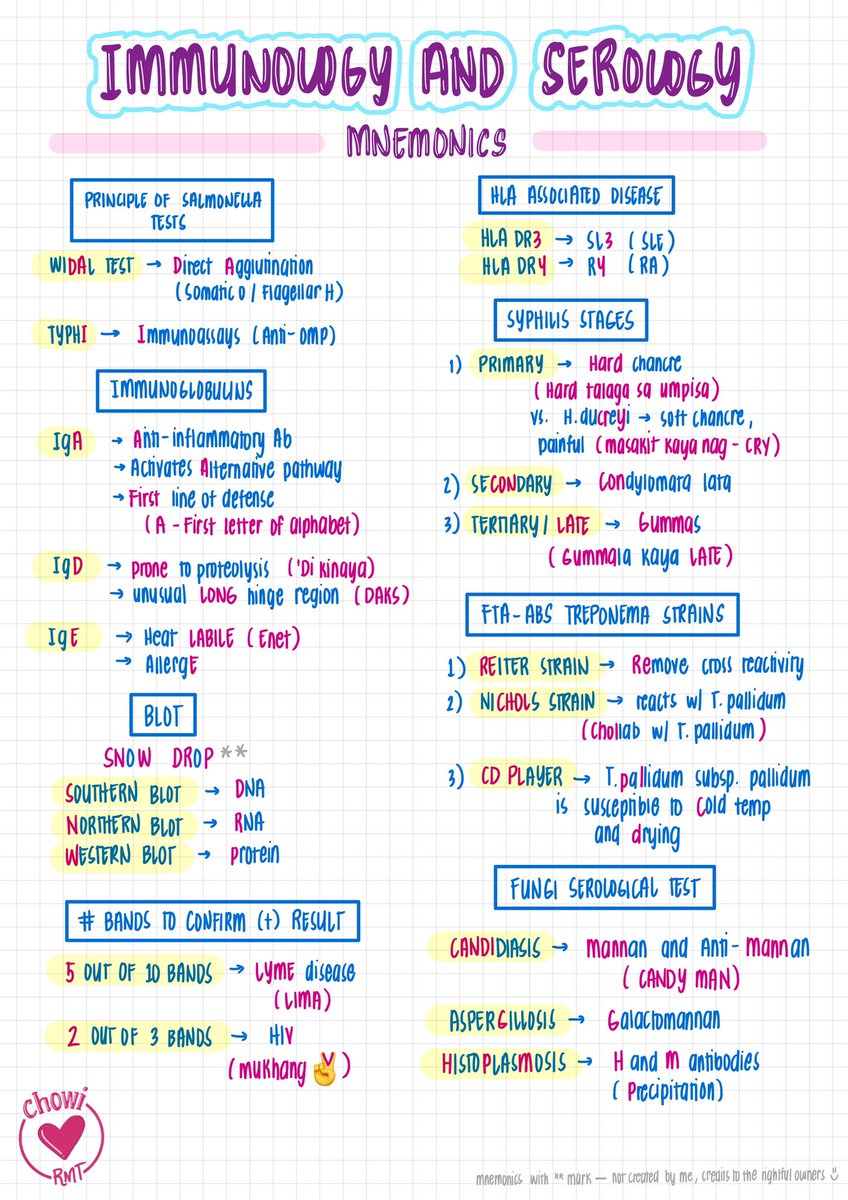 joietoyourworld's tweet photo. #MTLECluesIS

Here na lahat ng ginamit kong IS mnemonics during my review. Happy aral, RMTs! 💗

https://t.co/jB5BLUVBvL https://t.co/liarvkn3VF