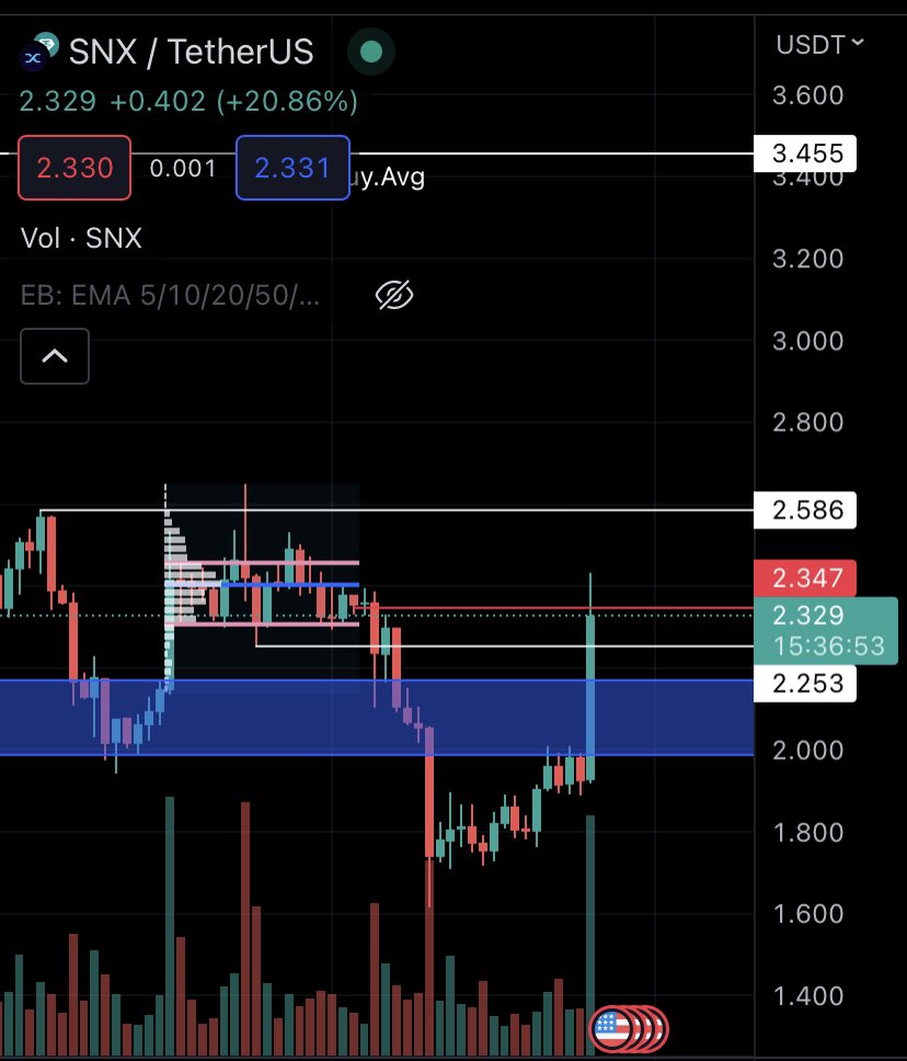 SNX 3$ = Bearish Signal 🤣🤣