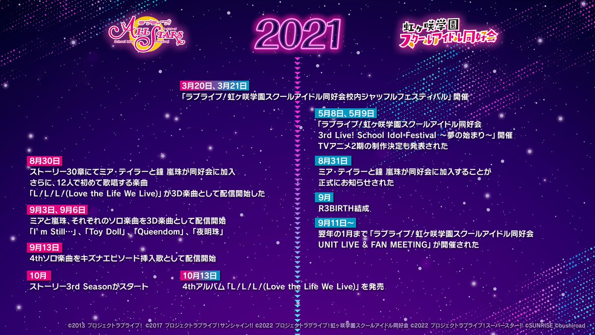 Love Live! School idol festival All Stars Global tweet media