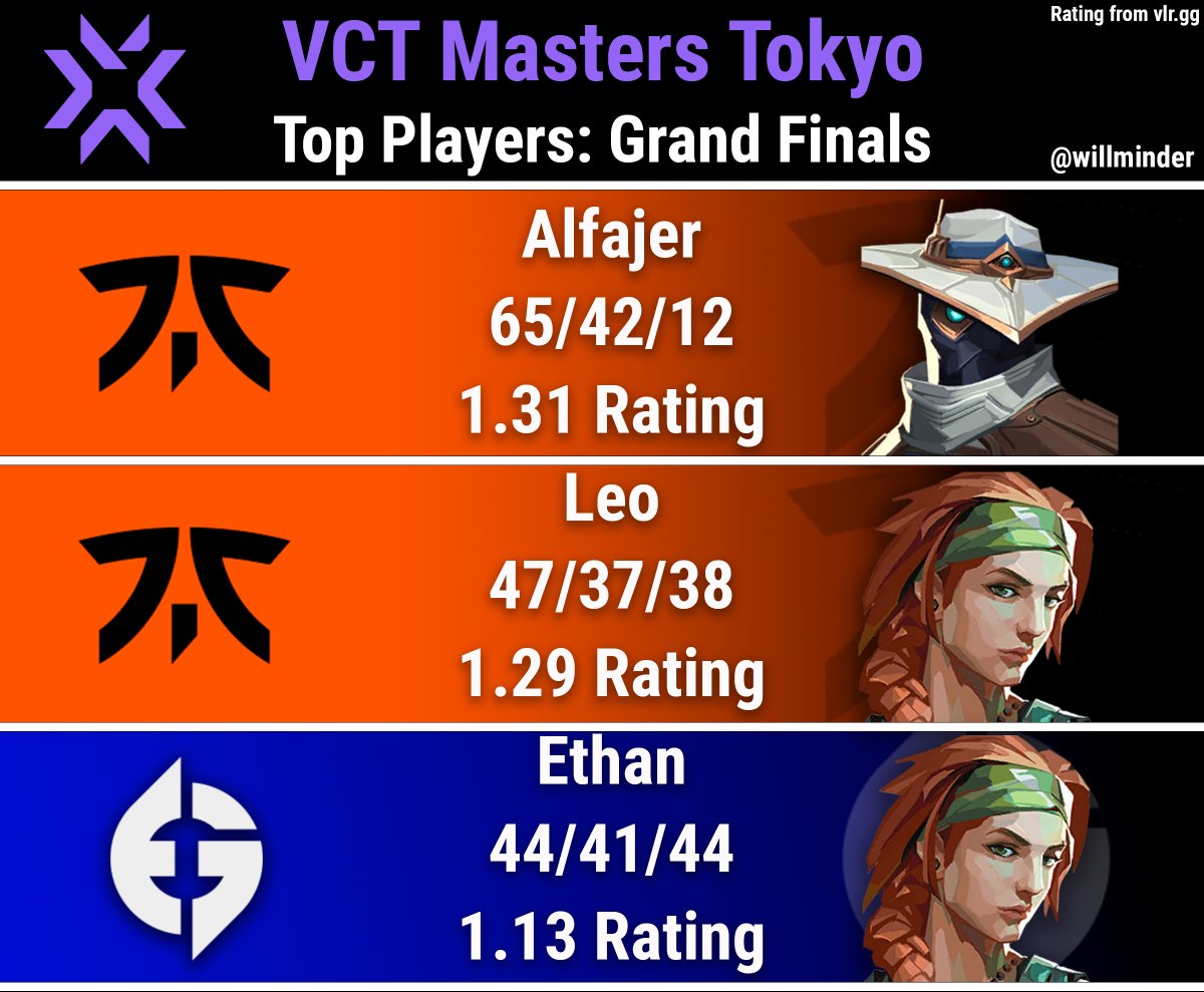 willminder tweet media