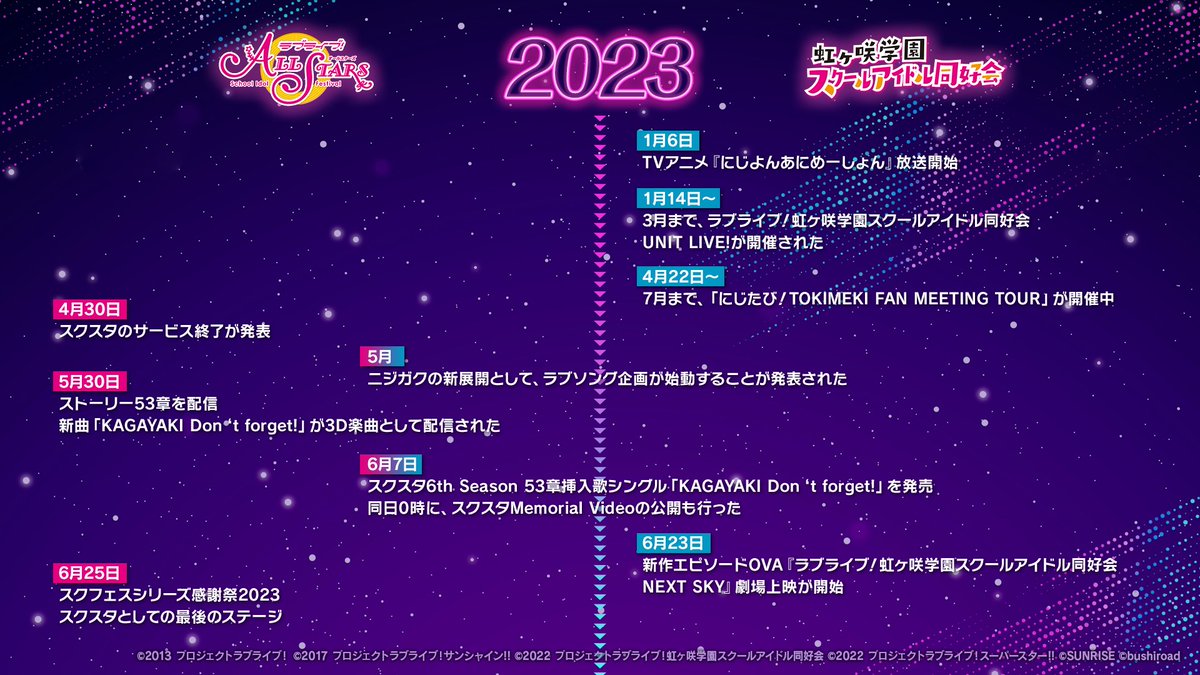 Love Live! School idol festival All Stars Global tweet media