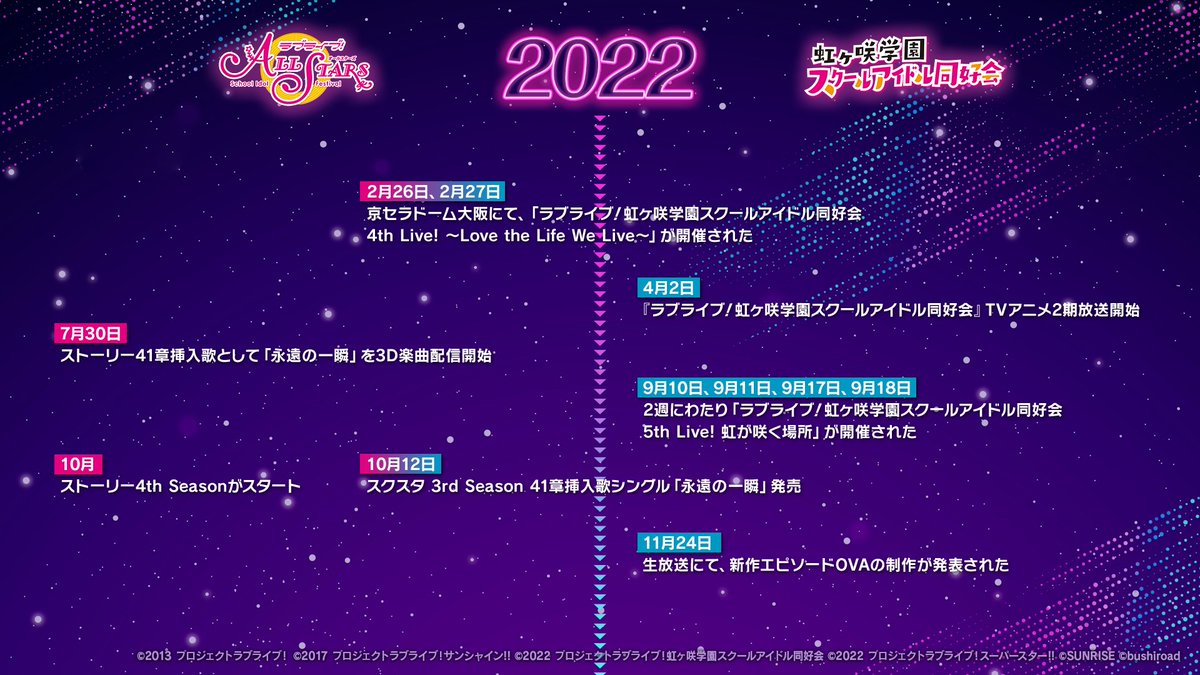 Love Live! School idol festival All Stars Global tweet media