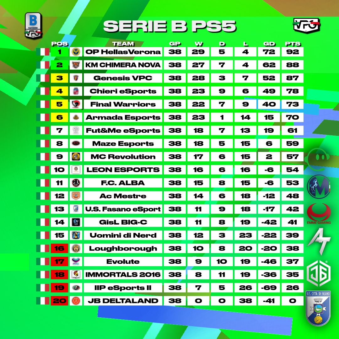 Virtual Pro Gaming Italy 🇮🇹 tweet media