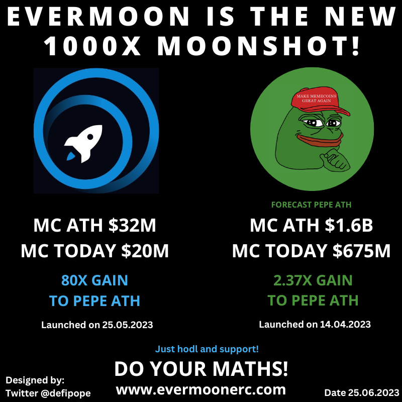 defipope's tweet photo. #EVERMOON is the new #PEPE also more #youtube videos on the way each day, if you know you know! @EverMoonERC @SnoopDogg @JammaPelson1 @Poe_Ether @realdogen @Ralvero @JakeGagain @Pablo_cro @JoeParys @MrBigWhaleREAL @itsw0w @wagmisaurus @gandalfcryptto @MichaelSuppo @TheCryptoDog https://t.co/rqYJlTLjSX