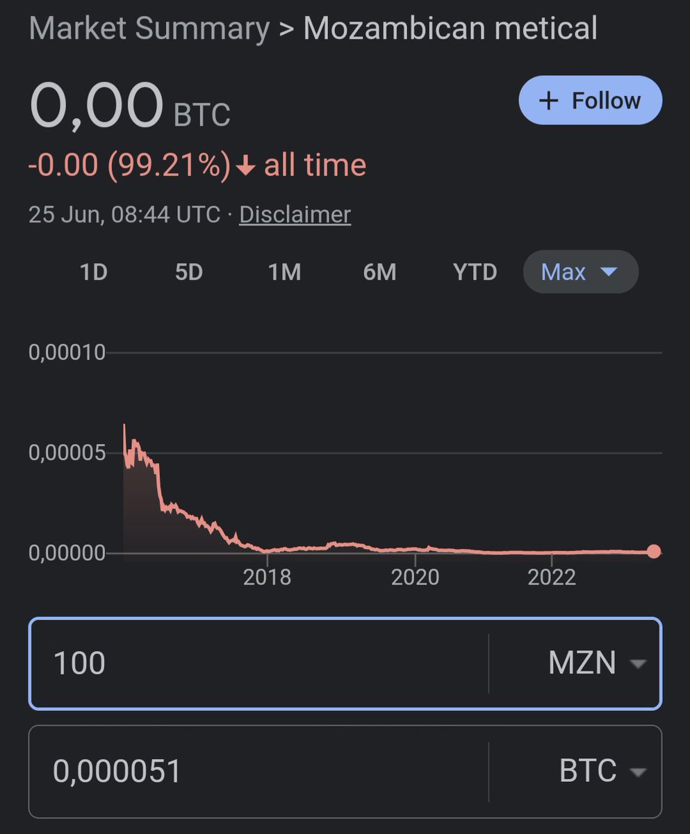 @Satoshiskidzz @ZitadelleUM @aprycotmedia @atomicc0805 @BTC_BOUTIQUE @BTCersforfuture @muenzweg_pod @justanothernod3 @2point0Kay @copiaro @fabthefoxx Mocambique? Sehr cool 👍