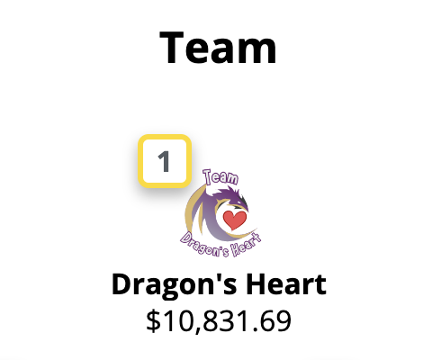 Thank you everyone for an AMAZING charity + birthday stream!! Koko and I are blown away by our incredible team! As a community, we raised $1,128.72 and our team is at $10,831.69! 3 GO KARTS FOR @GamersOutreach and we still have tomorrow! LETS GO DRAGON'S HEART! 

#VTuberSS2023