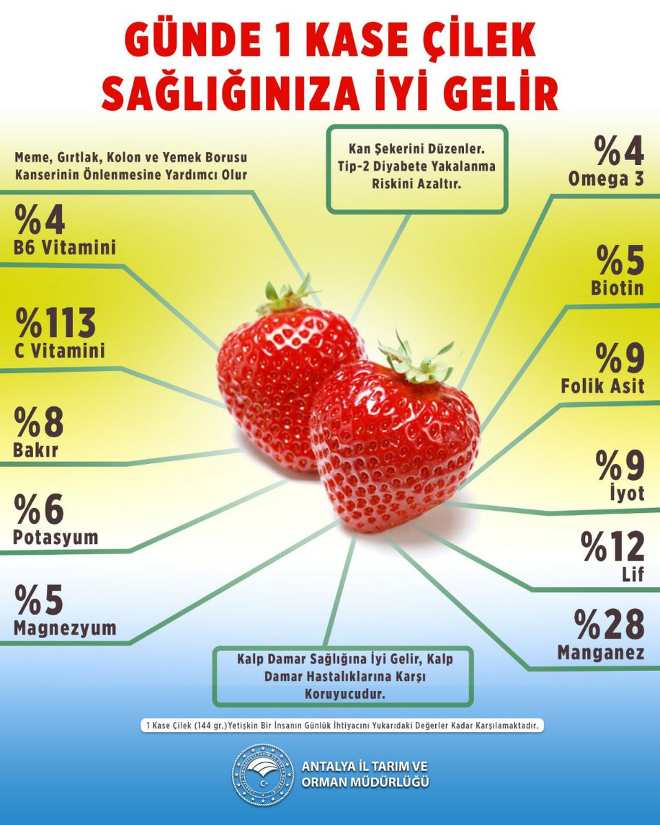 Antalya İl Tarım ve Orman Müdürlüğü (@antalyailtarim) on Twitter photo Antalya'nın Çalışkan Çiftçileri Sizin İçin Üretiyor
Meyve tüketin, bağışıklık sisteminizi güçlü tutun, sağlıklı kalın
#MeyvesizKalma
#MeyveSağlıktır
#GelecekTarımda
#TarımAntalyada
<a href="/gokhankaraca_/">Gökhan Karaca</a> <a href="/ersinyazici1/">Ersin YAZICI</a> <a href="/ibrahimyumakli/">İbrahim Yumaklı</a>
#Antalya Antalya'nın Çalışkan Çiftçileri Sizin İçin Üretiyor
Meyve tüketin, bağışıklık sisteminizi güçlü tutun, sağlıklı kalın
#MeyvesizKalma
#MeyveSağlıktır
#GelecekTarımda
#TarımAntalyada
<a href="/gokhankaraca_/">Gökhan Karaca</a> <a href="/ersinyazici1/">Ersin YAZICI</a> <a href="/ibrahimyumakli/">İbrahim Yumaklı</a>
#Antalya