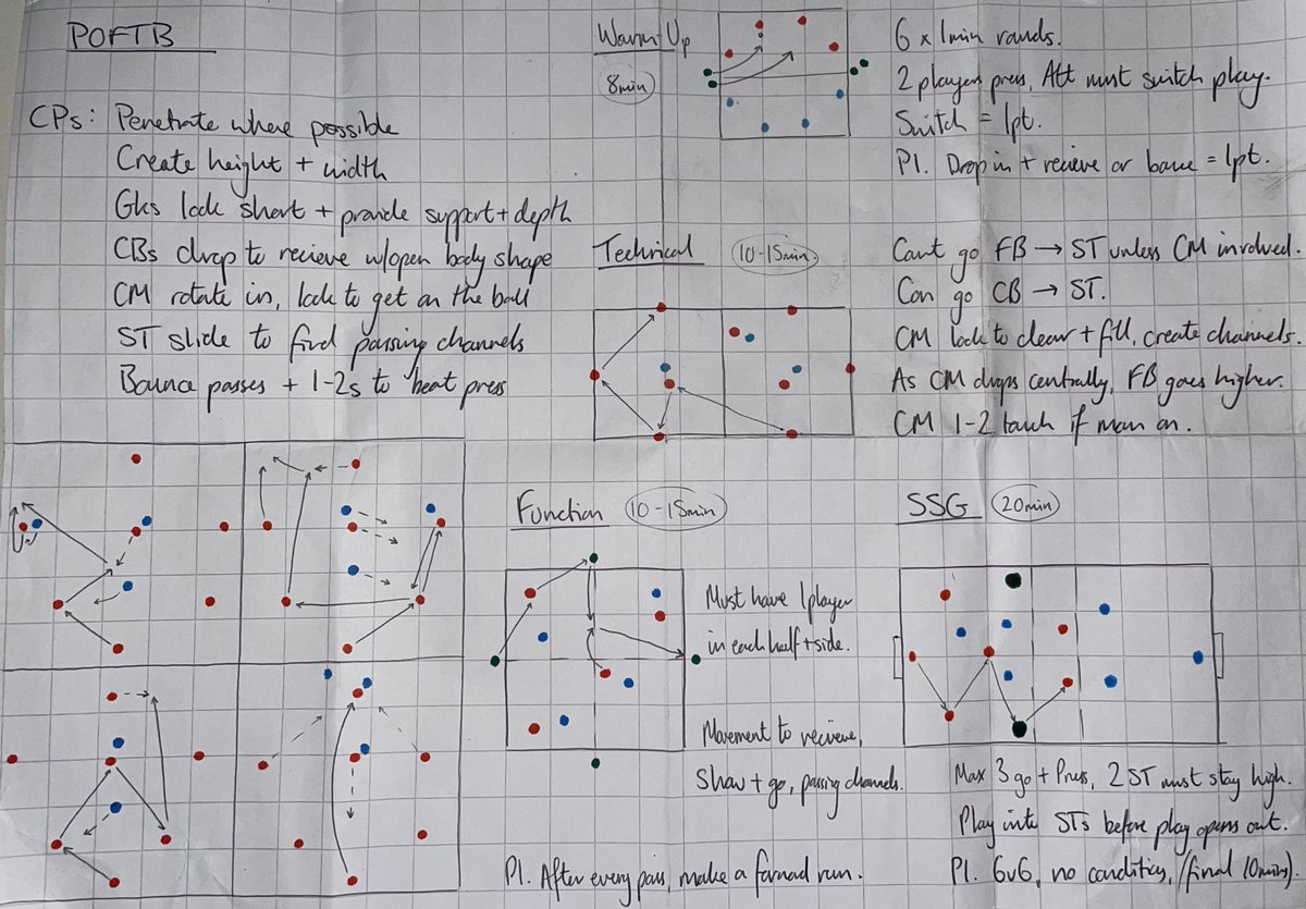 MyCoachJourney's tweet photo. PLAYING OUT FROM THE BACK

- Look to pentrate where possible
- Create height and width
- CBs drop on the half-turn
- FBs high and wide
- CM rotations to get on the ball
- Bounce passes to draw opposition in, 1-2s to beat the press

#SundayShare https://t.co/DVogb1yWgl