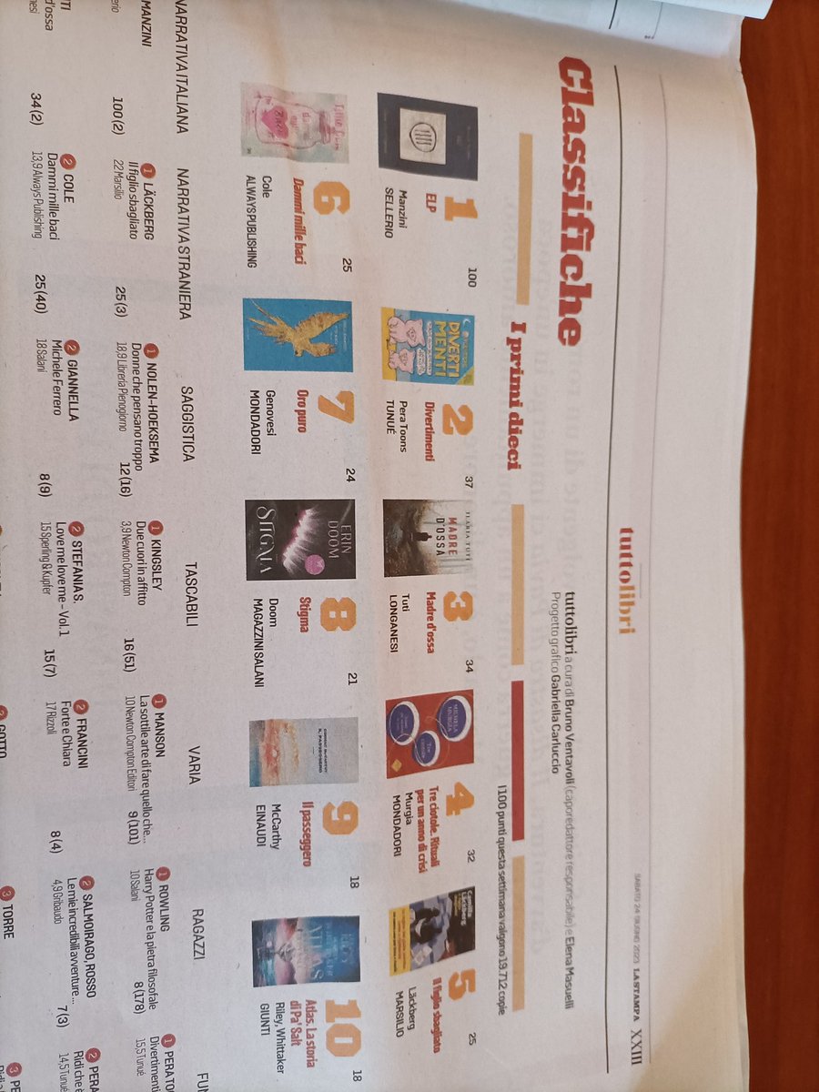 Classifica libri da La Stampa
@artdielle @2eda285d68de457 @al_rastelli @Centro_libro @FDrepanum @cristinareggini @KelleddaMurgia @GiovannaDiTroia @mtcarbone @Ilaria_Tuti @SetaIlaria @EGardini @mannocchia @annaritadenardo @fond_treccani @CorrPetrocelli @paoloroversi