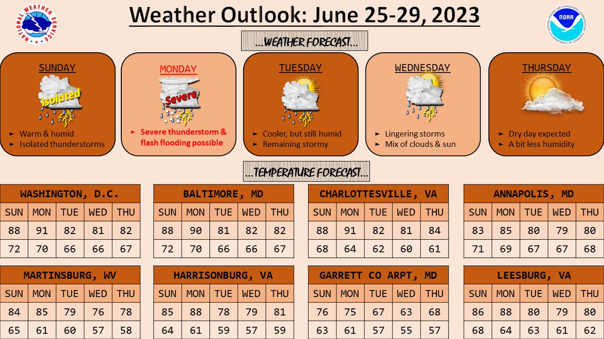 NWS Baltimore-Washington tweet media