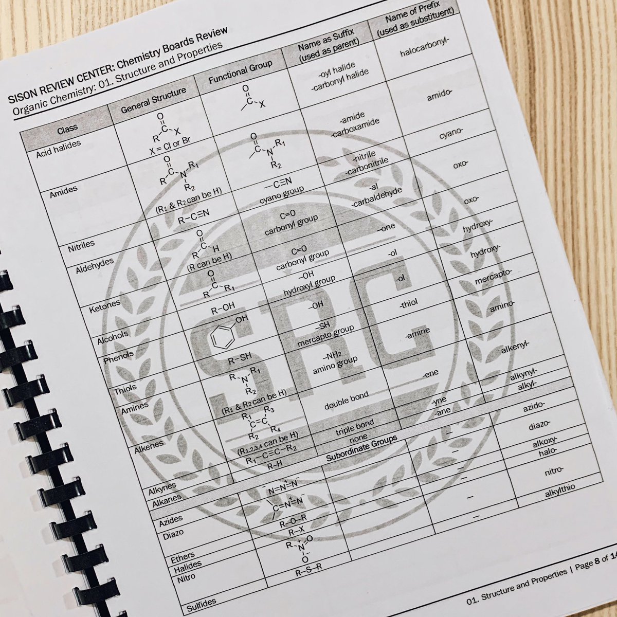 sisonreview's tweet photo. When it comes to studying Organic Chem, memorizing structures and reactions without fully understanding the concepts can make your review process very confusing and unrewarding. Here are some tips to study Organic Chemistry more effectively!
https://t.co/V4pOWFAXNJ
#SisonReview https://t.co/vG23rIvmfx