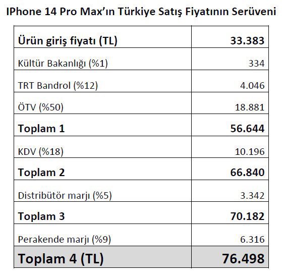 iPhone 14 Pro Max Türkiye Satış fiyatı:

 #Hatay