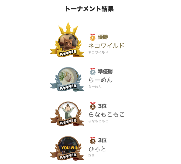 TonamelJP's tweet photo. ／
TEPPEN CHALLENGE TOURNAMENT [2nd] 決勝トーナメント
上位入賞者発表！！👑
＼

優勝：ネコワイルド選手
準優勝：らーめん選手
ベスト4：らなもこもこ選手、ひろと選手

上位入賞おめでとうございます⭐️
大会にご参加いただいたみなさま、ありがとうございました！

#TEPPEN #Tonamel https://t.co/BhOqwcsUjr