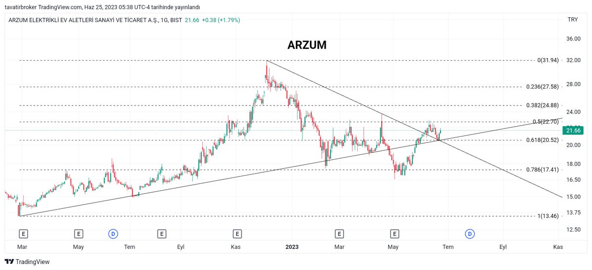 ARZUM
#arzum