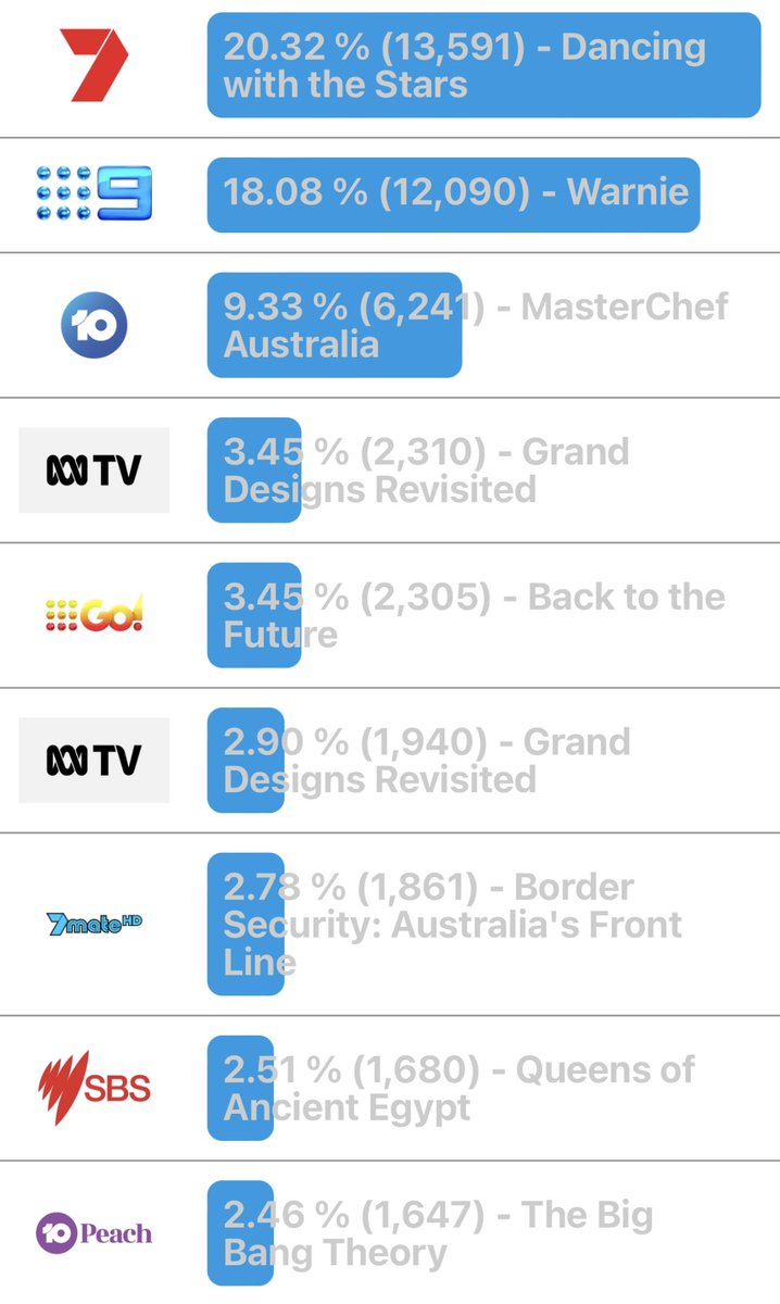 SteveMolk's tweet image. A tussle at the top. #IndicationOnly