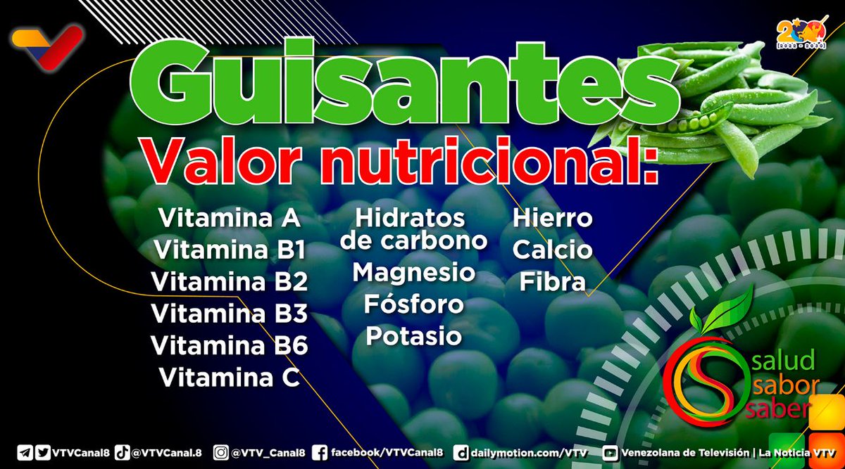 #SabíasQue🤔| Los guisantes se consideran un alimento fortificante debido a la cantidad de proteínas, minerales e hidratos de carbono. Son fuente de azúcares simples y, además, son ricos en fibra.

¡Te enseñamos más sobre su valor nutricional!👇

#VenezuelaConPutin