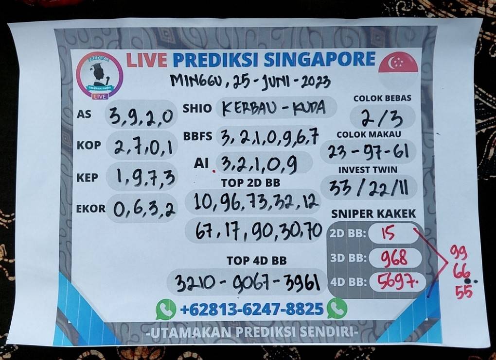 Lulusanpaito888's tweet photo. Prediksi Singapore Minggu, 25 Juni 2023
Tetap UPS dan Salam JP !
Info Prediksi Pasaran Lain Chat WA 081362478825
#rumussingapore #prediksisingapore #keluaransgp #livedrawsgp #sgphariini #totosgp #angkajitusgp #bocoransgp #rumussingapore #syairsgp #slotgacor #pragmaticplay https://t.co/rKp4p1j9mT