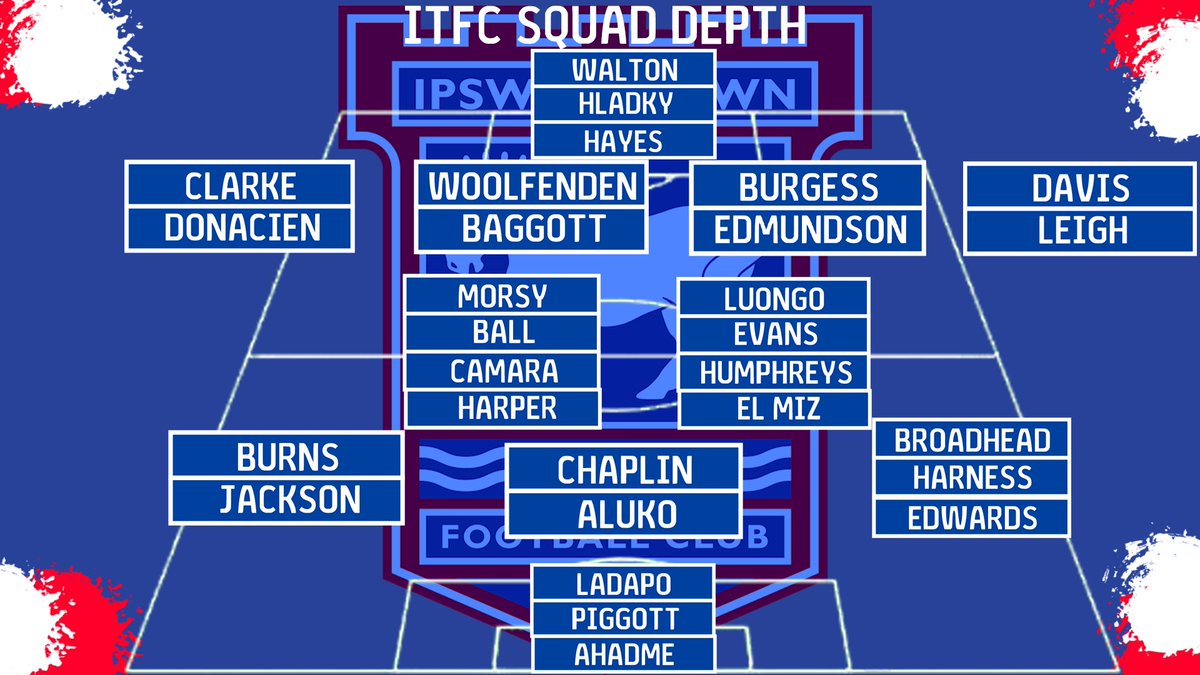 Made a Graphic to Show our Current Squad Depth ahead of the 2023/24 season #itfc