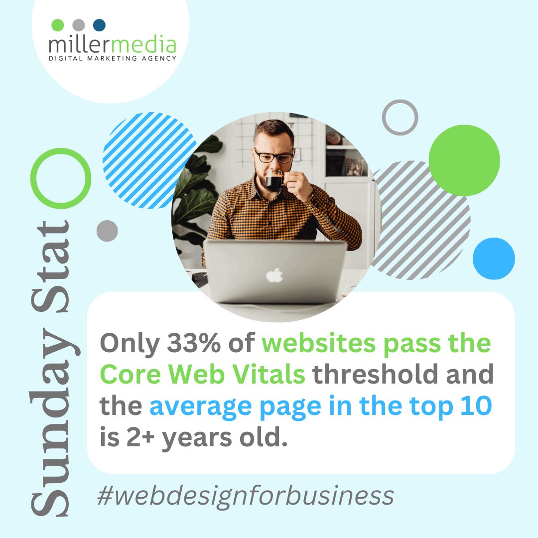 Sunday Stat:

Only 33% of websites pass the Core Web Vitals threshold and the average page in the top 10 is 2+ years old. bit.ly/3M9Eibo 

#webdesignforbusiness #digitalmarketingservices #b2bmarketing #b2cmarketing #ecommercebusiness #SundayMorning #SundayThoughts